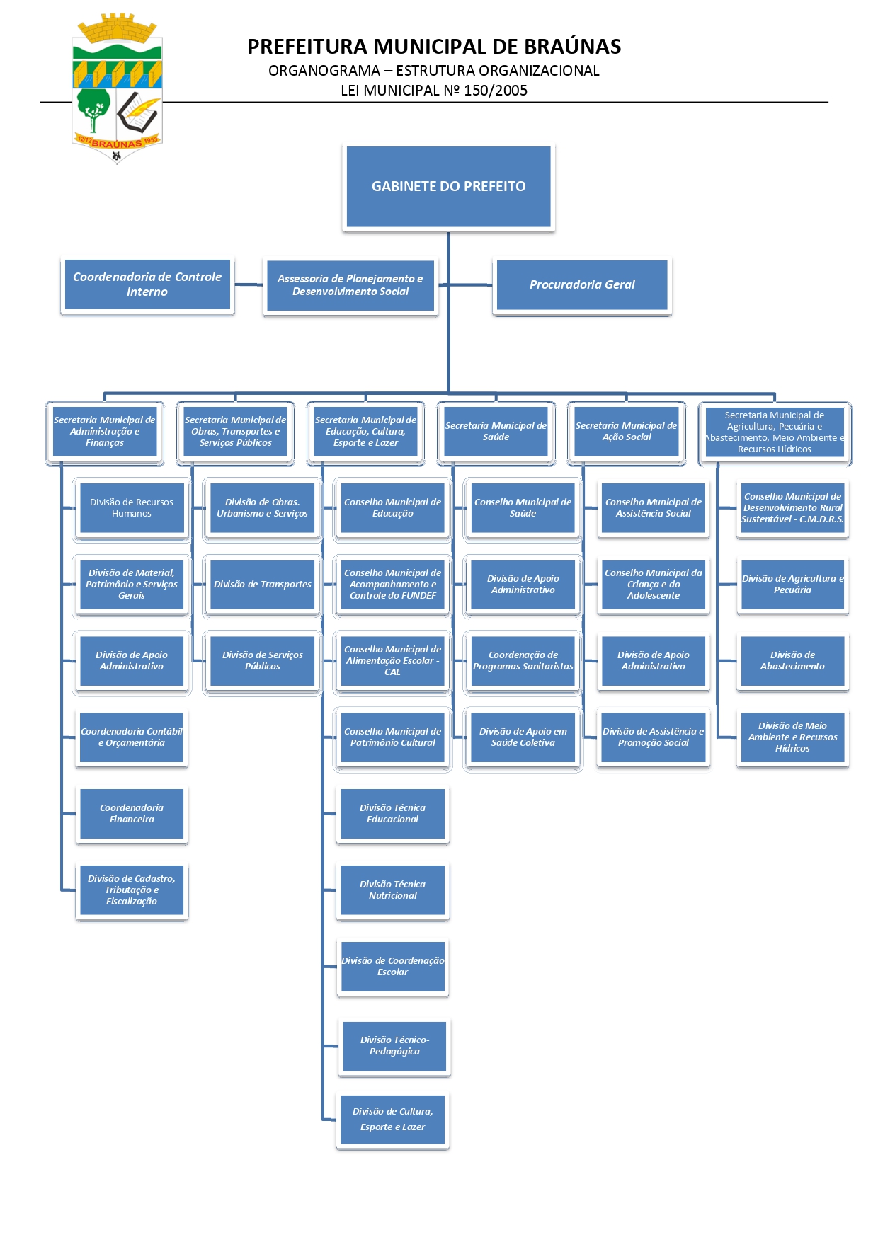 organograma_PREFEITURA_DE_BRAUNAS_page-0001.jpg